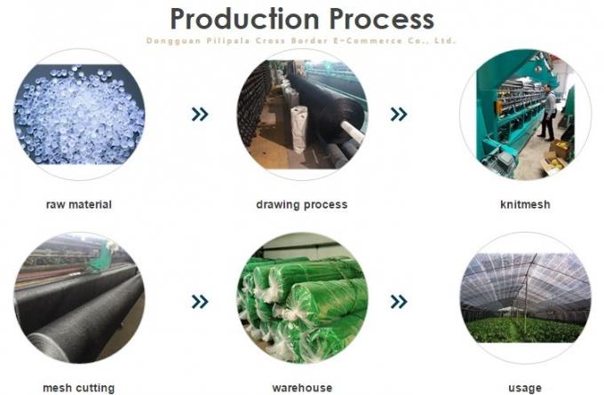 90% ενισχυμένο ύφασμα σκιάς θερμοκηπίων στρόφιων για τη λίμνη Patio 3